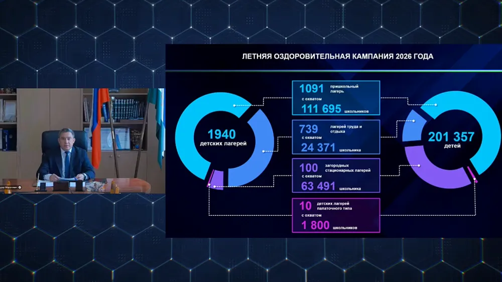 Порядка 200 тысяч школьников отдохнут в летних лагерях Башкортостана