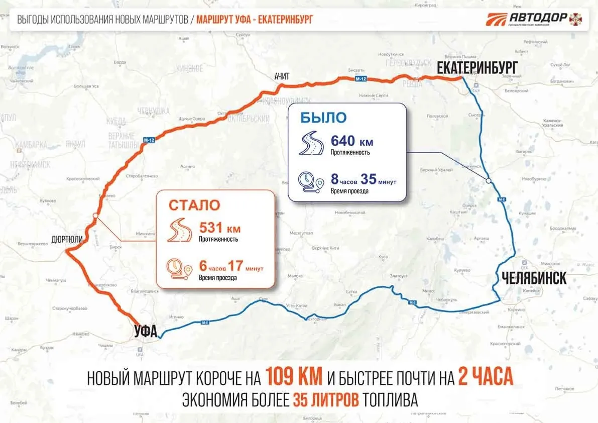 8 главных вопросов про новую скоростную трассу в Башкирии