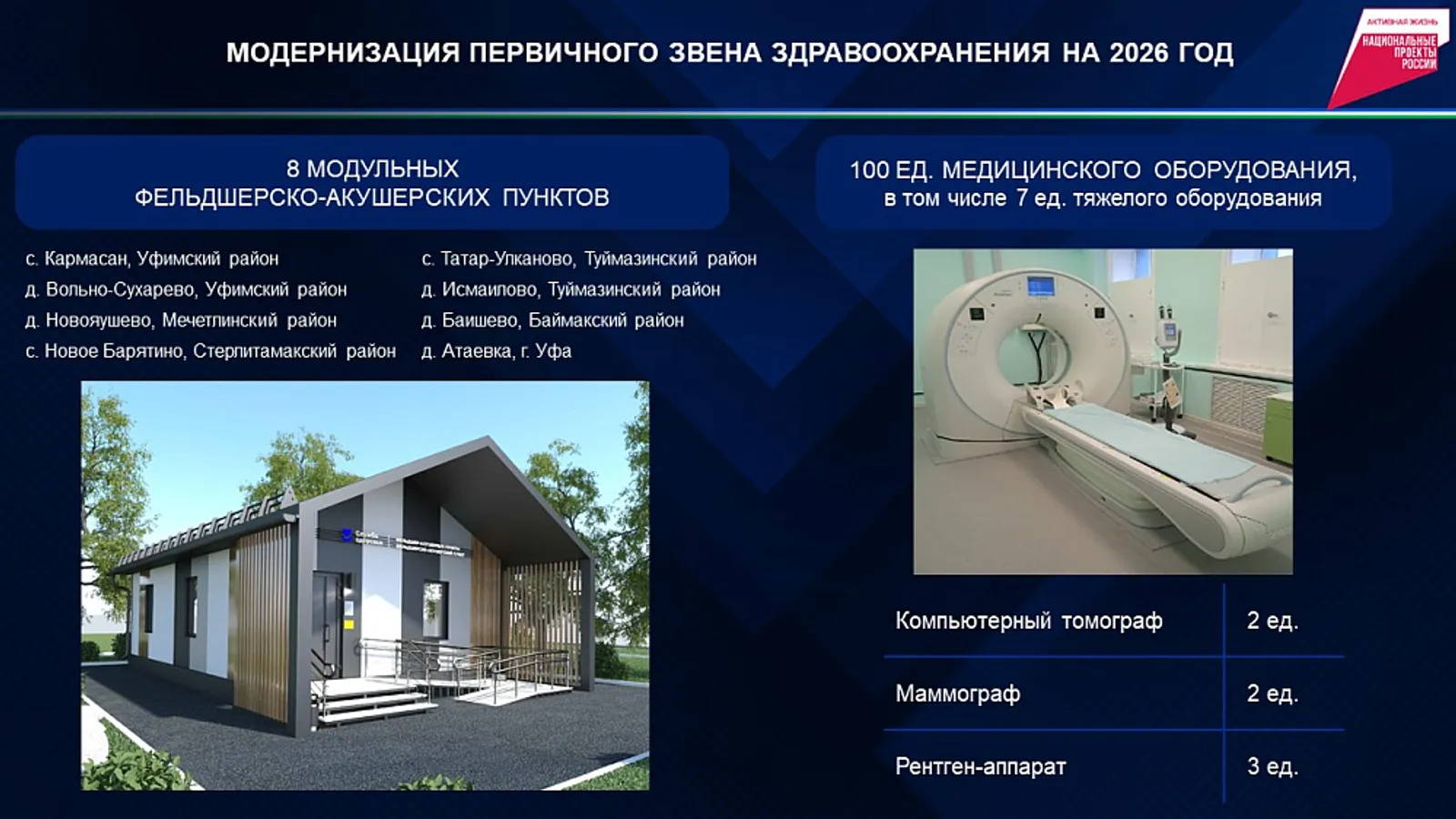 Здравоохранение - в приоритете