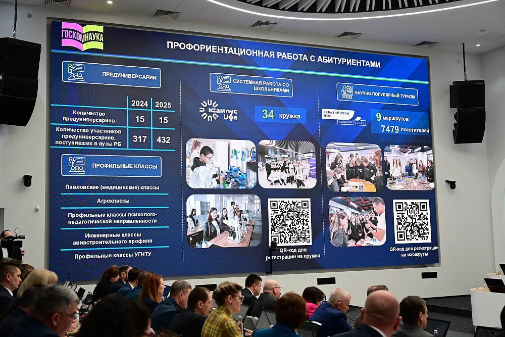 Порядка 75 процентов выпускников Башкирии смогут поступить на бюджетные места