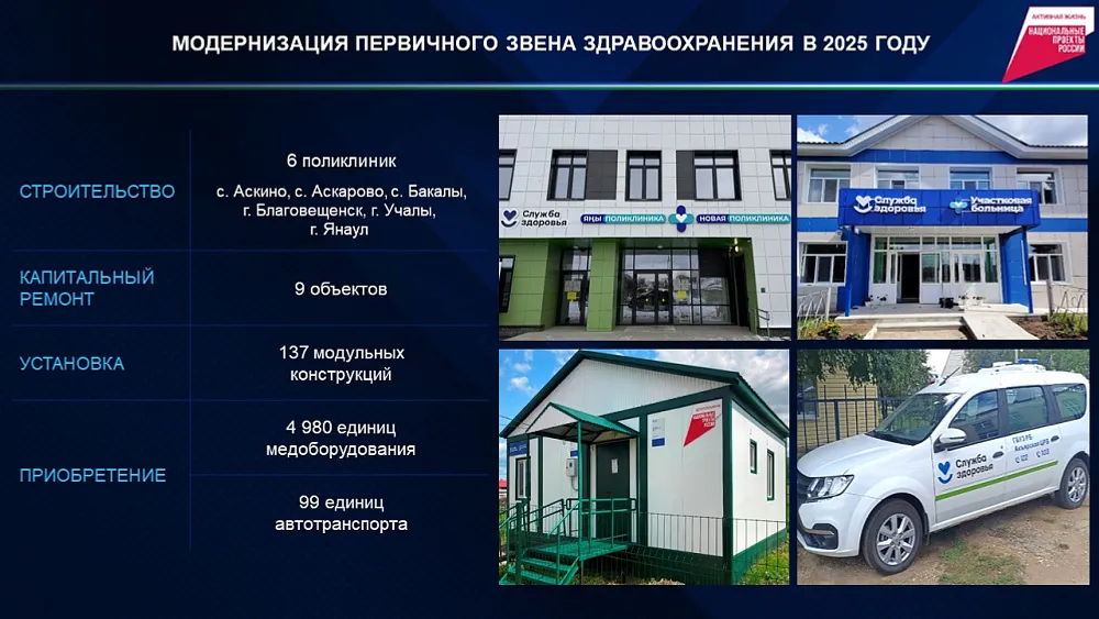 Здравоохранение - в приоритете