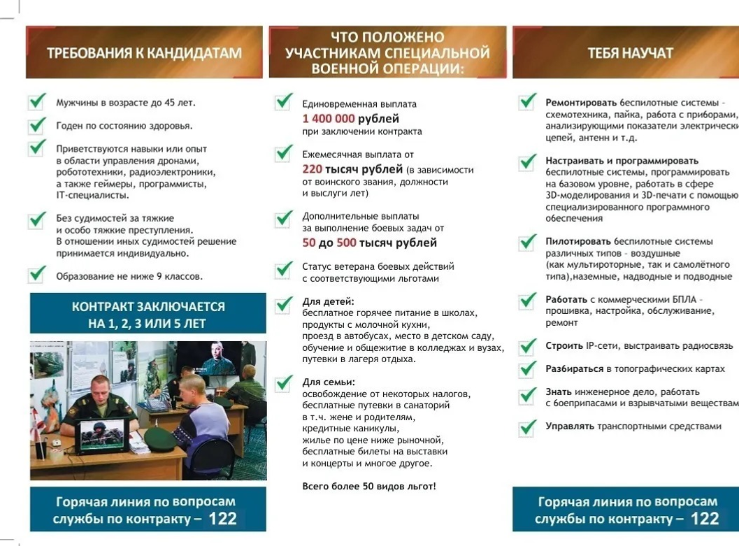 военный комиссариат РБ | предоставлено ИА «Башинформ»