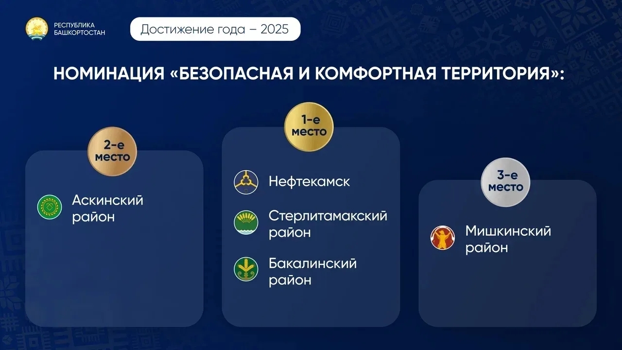 Бакалинский район в числе лучших!